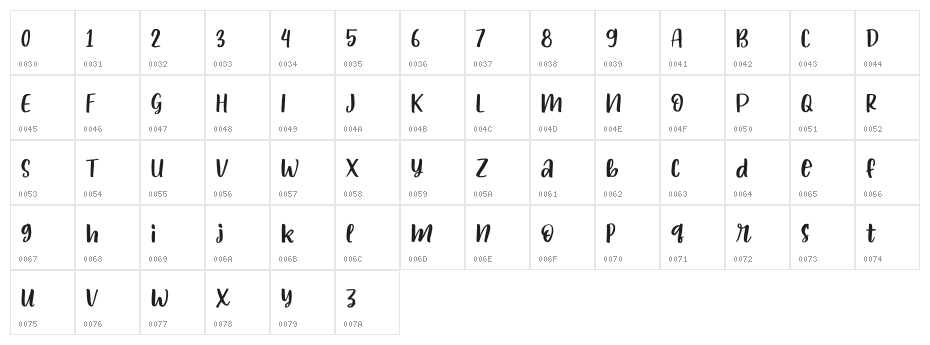 bestlover Character Map