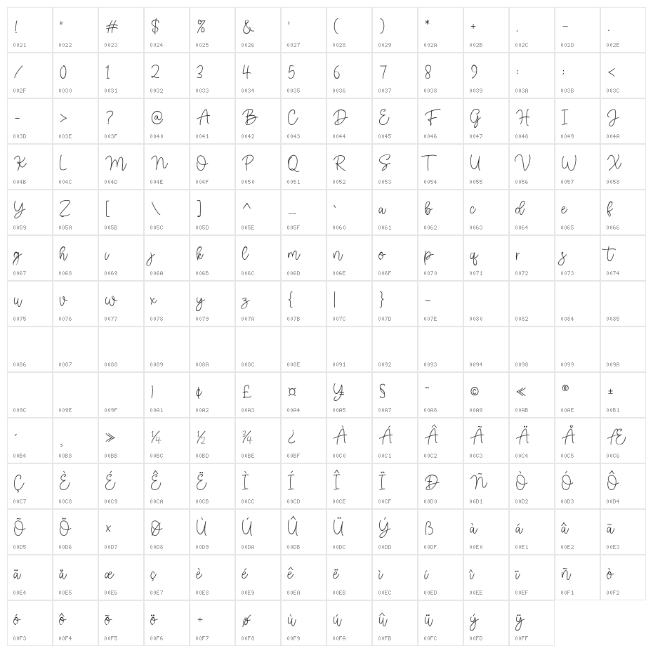 bestwep Character Map