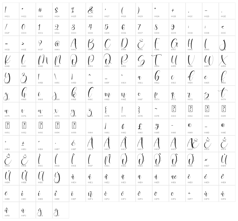betharia Character Map