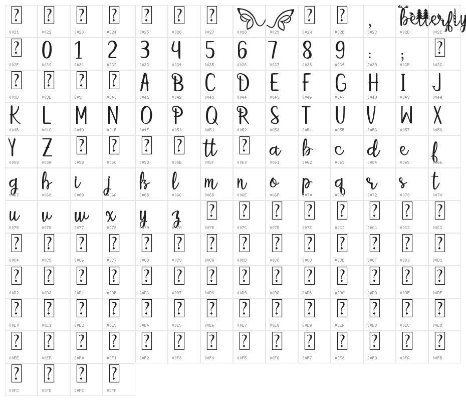 betterfly christmas Character Map