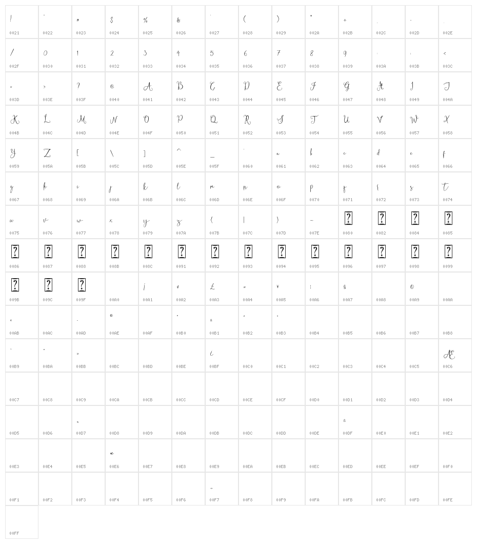 betterlife Character Map