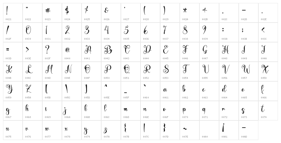 betteryou - Personal Use Character Map
