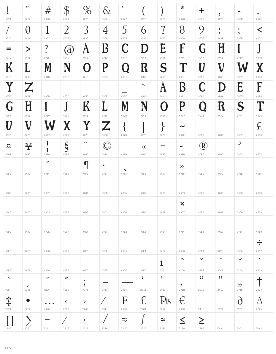 BFG Font Character Map