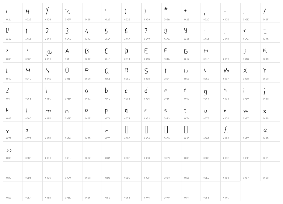 BFStencil Character Map