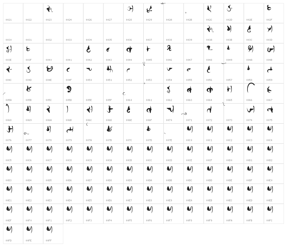 Bhains Character Map