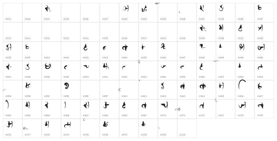 Bhains Character Map