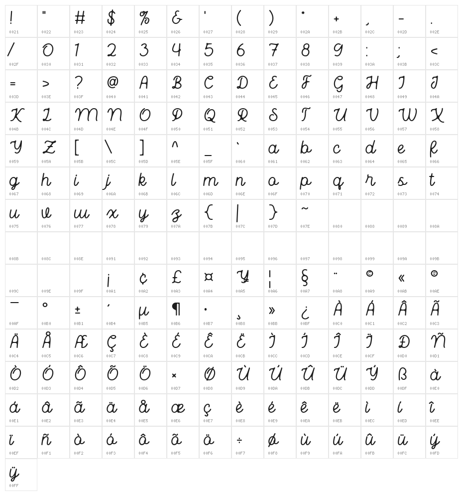 Bhamious Character Map
