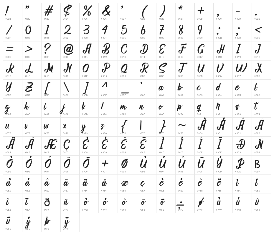 Bhanira Character Map