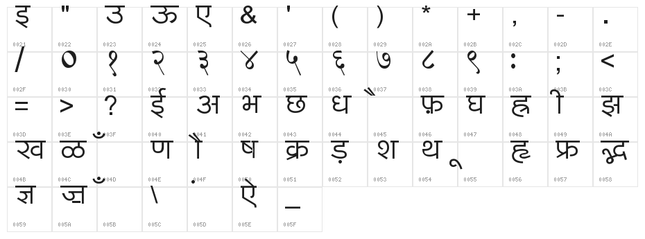 BharatVani-Wide-Font Character Map