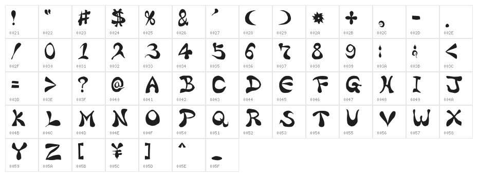 Bharatic-Font Character Map