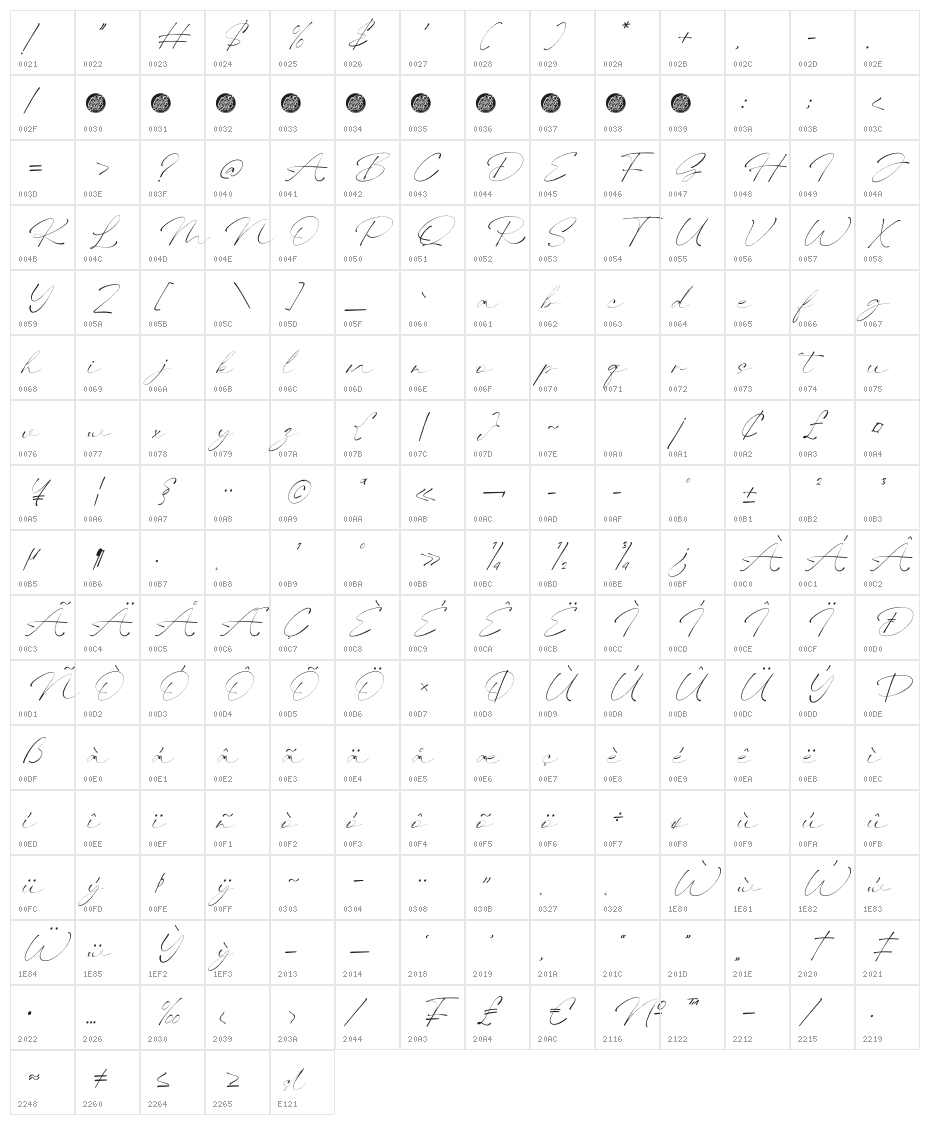 Bhasline Demo Character Map