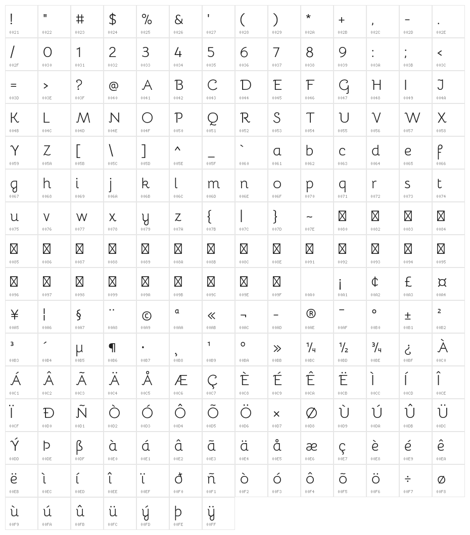 Bhavuka Regular Character Map
