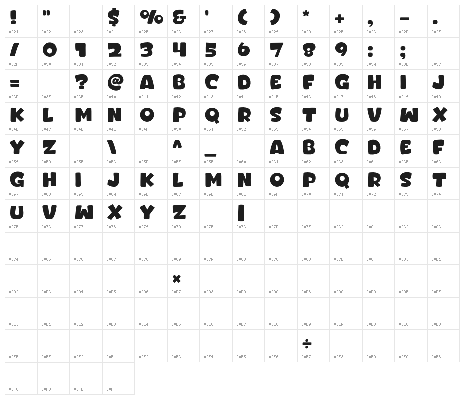 Bhel Puri Character Map