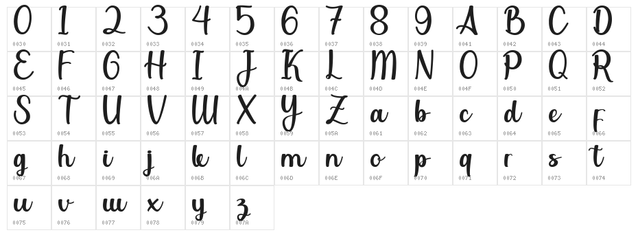 Bhellvast Character Map