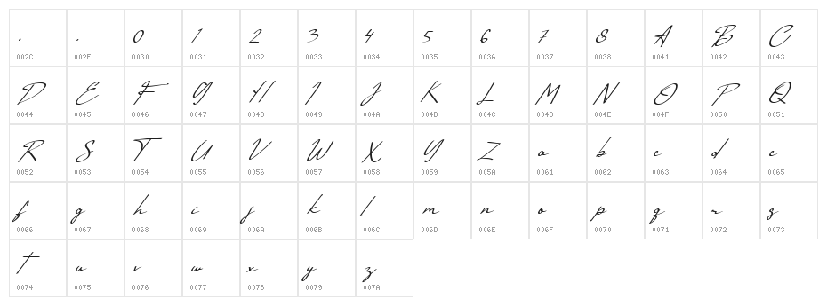 Bhenay Signature Regular Character Map