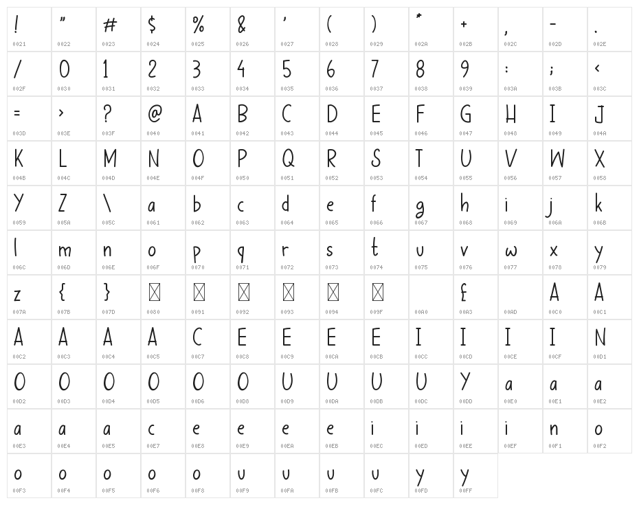 Bherlian Note Character Map