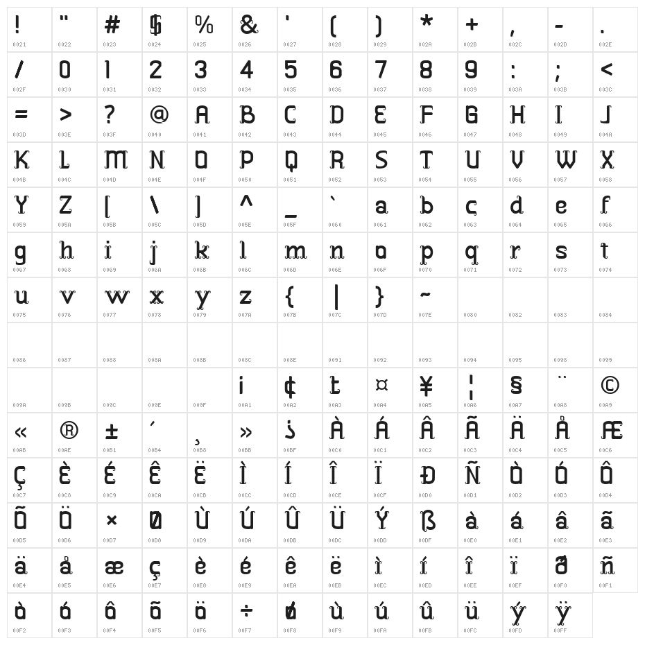Bhertani Character Map