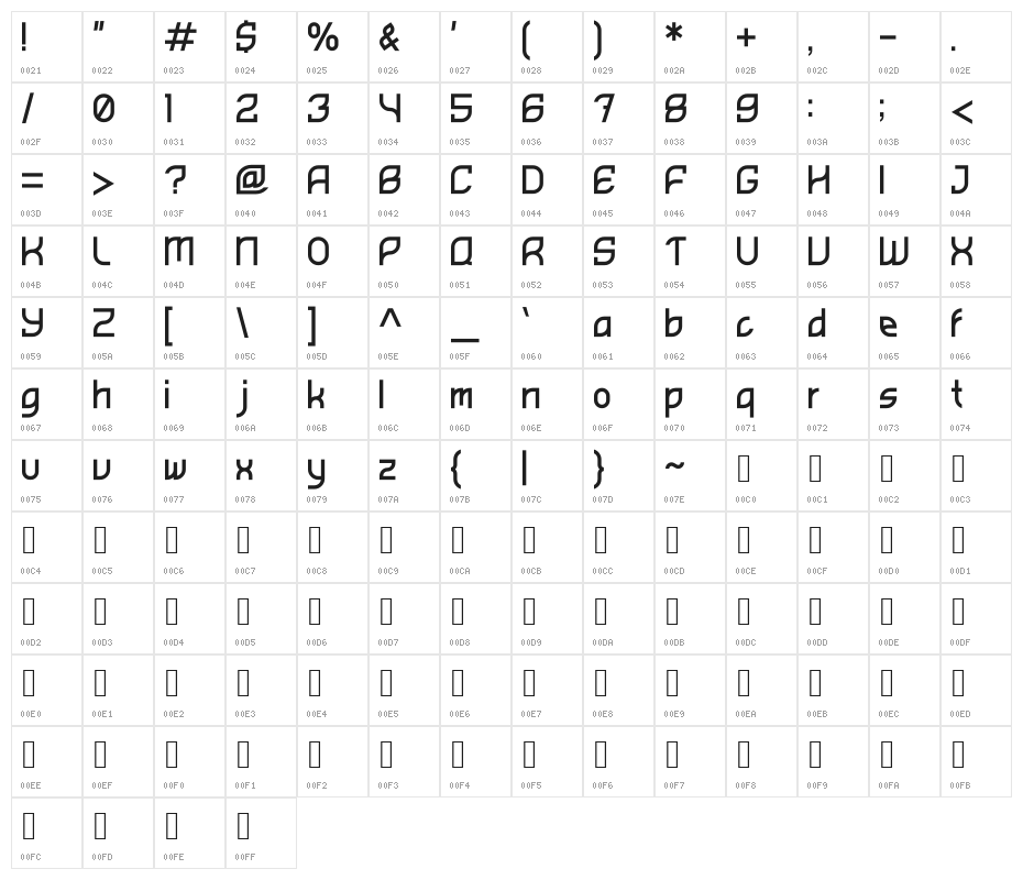 Bhofila Character Map