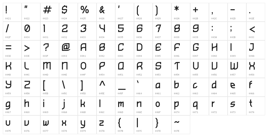 Bhofila Character Map