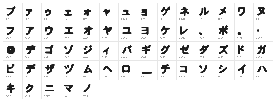Bhoochoo Character Map