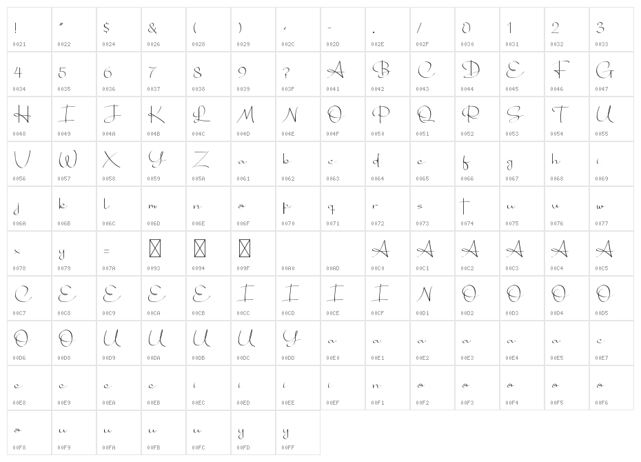 Bhotten Character Map