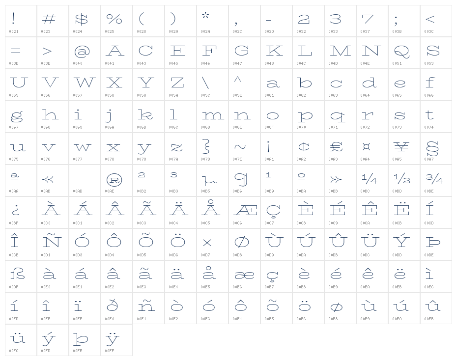 BhuTuka Expanded One Regular Character Map