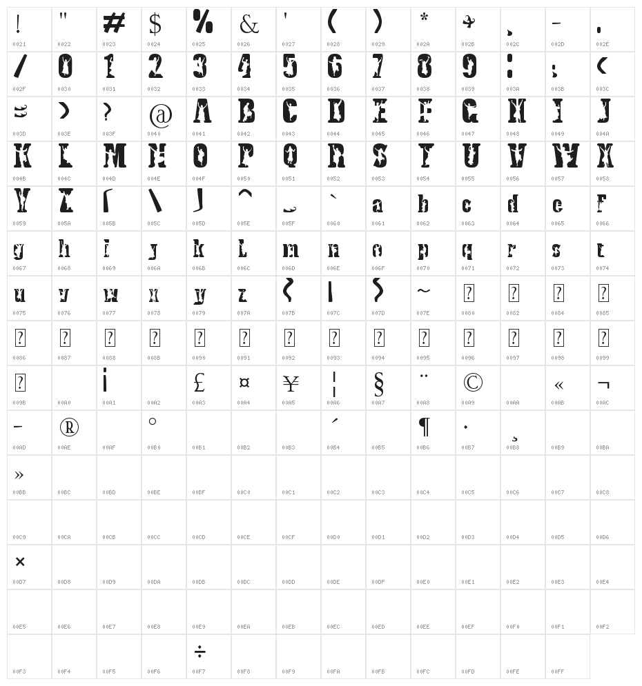 bhangra Character Map