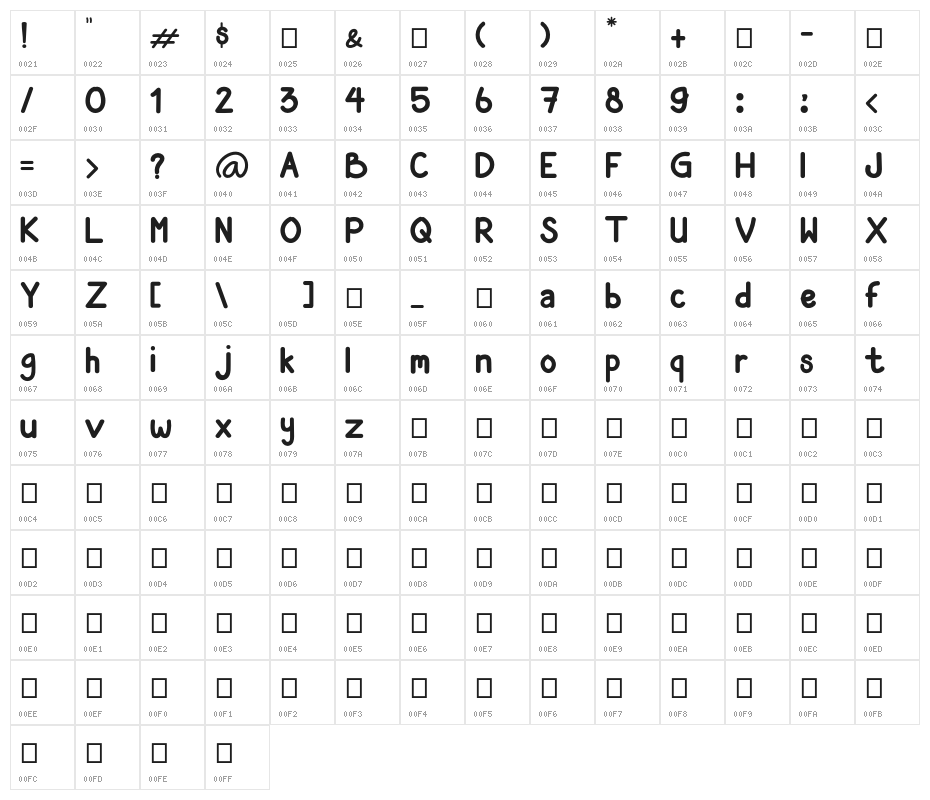 BIANCA Character Map