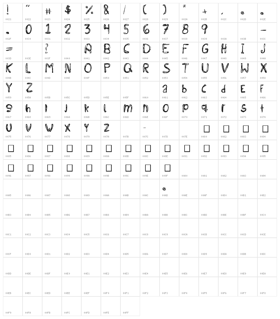 BICHOCHOS TYPE Character Map