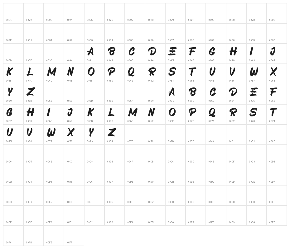 BIGGERSCAPEDemo Character Map
