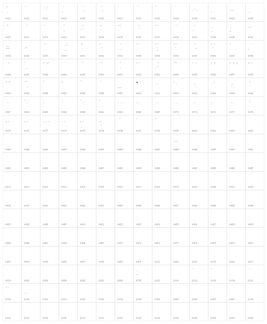 BIMBEY Inner Character Map