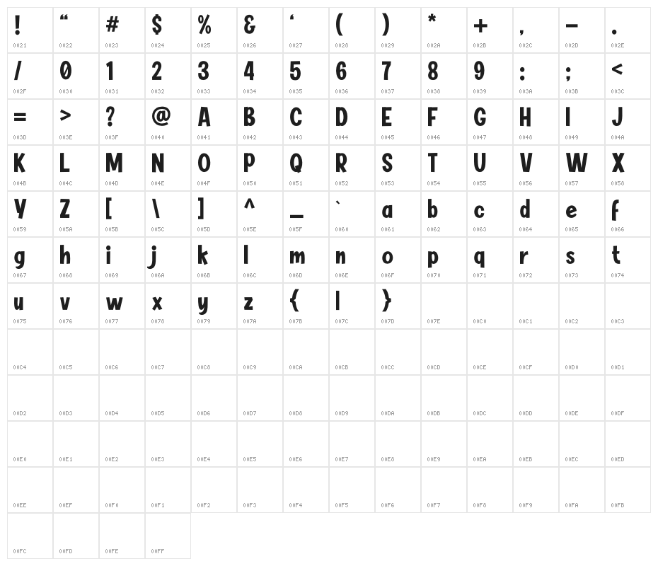 BIMBEY Character Map