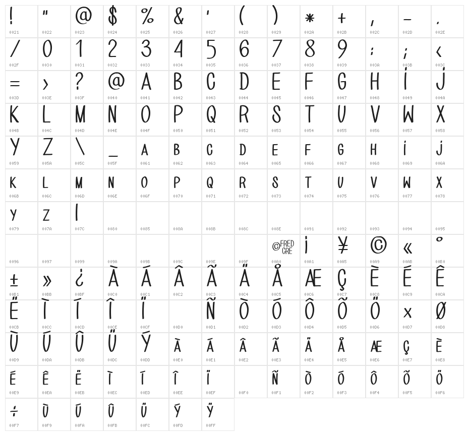 BIO_HAND_CRE Character Map