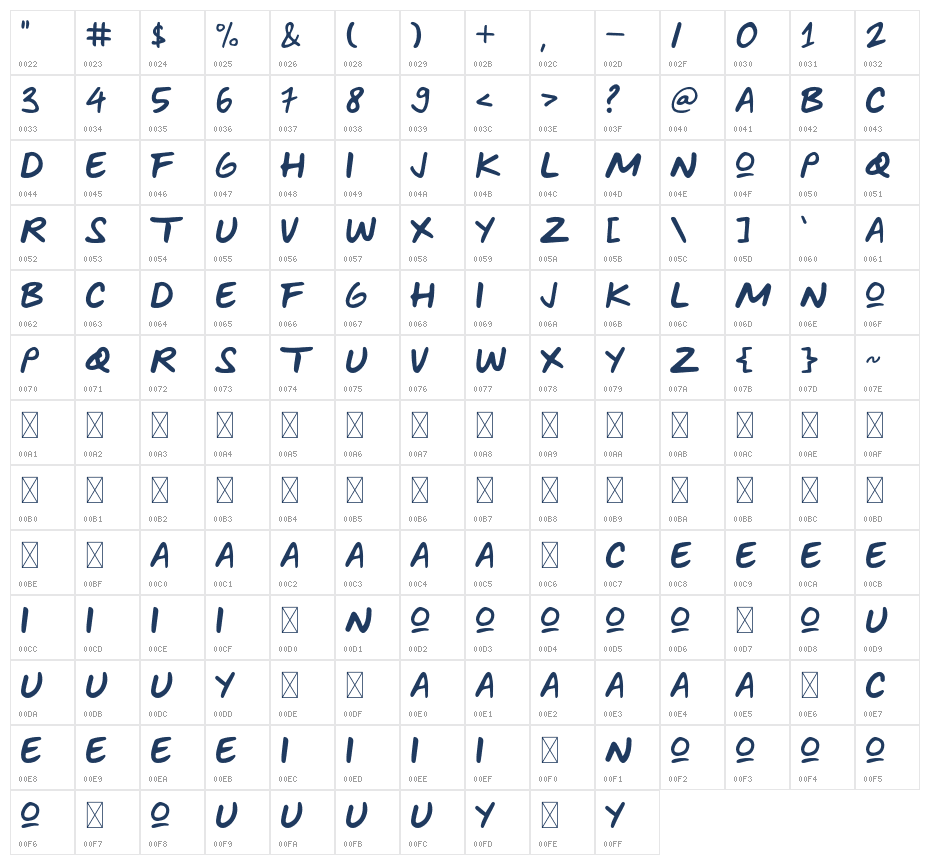 BIRBLU Character Map