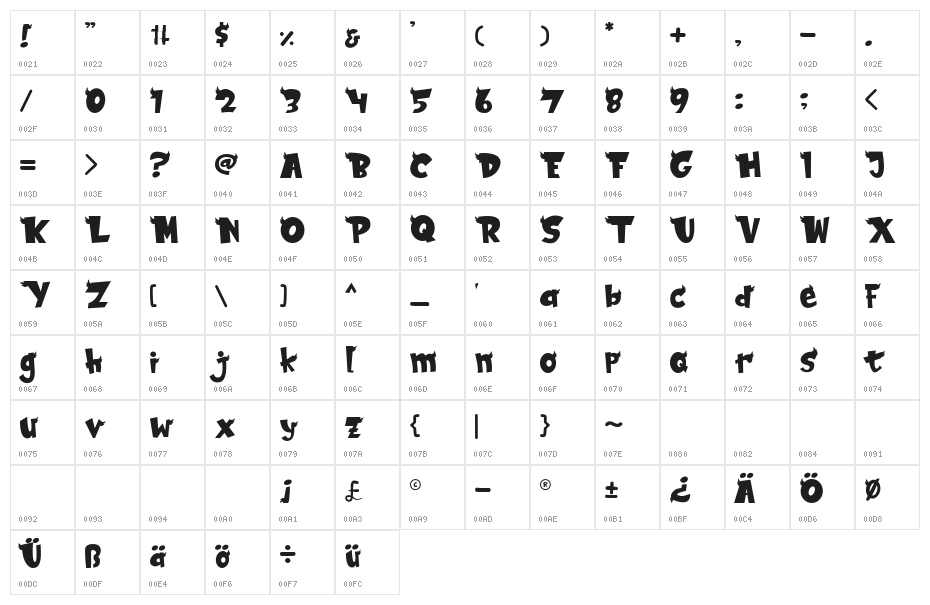 BIRDTHOPIA Character Map