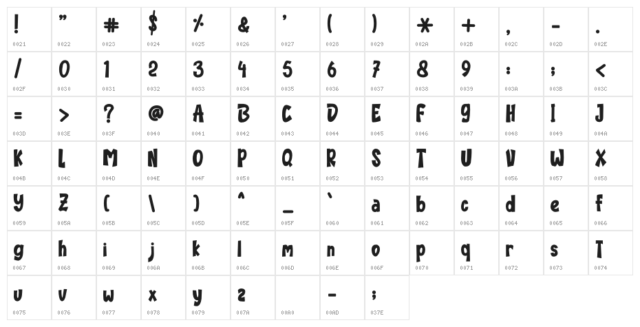 BIRTLOVE - Personal Use Character Map