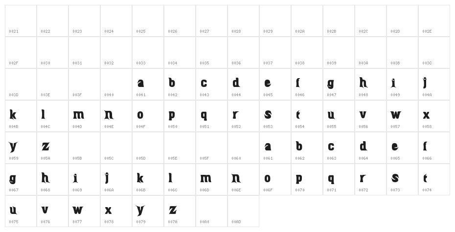 BIRU-HTAM-BIRU Character Map