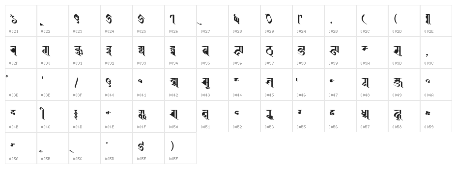 BISHOWSON2  Ranjana Lipi        ISBN9993355933 Character Map