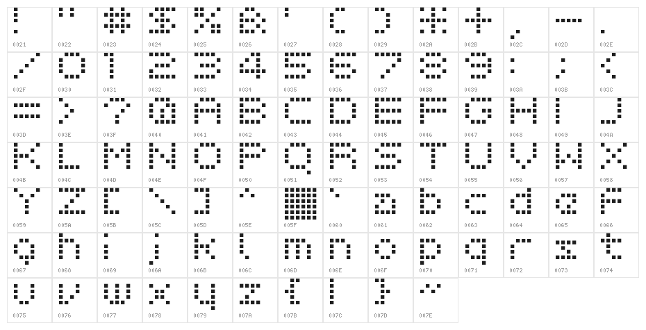 BITNEON Character Map