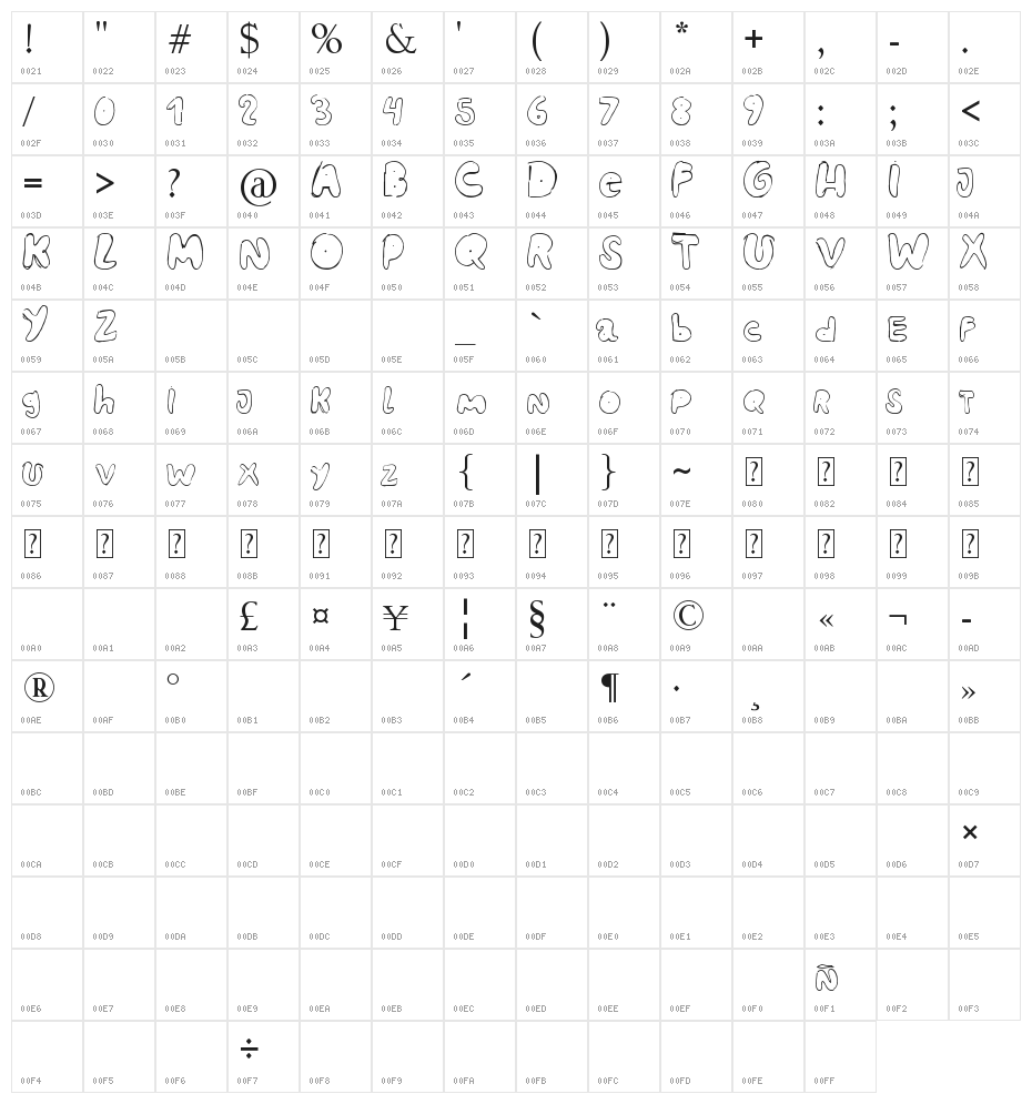BIZARRO1 Character Map