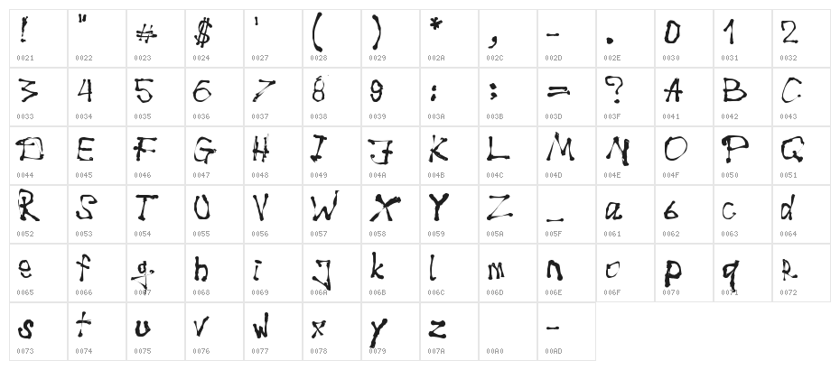 BItCH MUST DiE Character Map