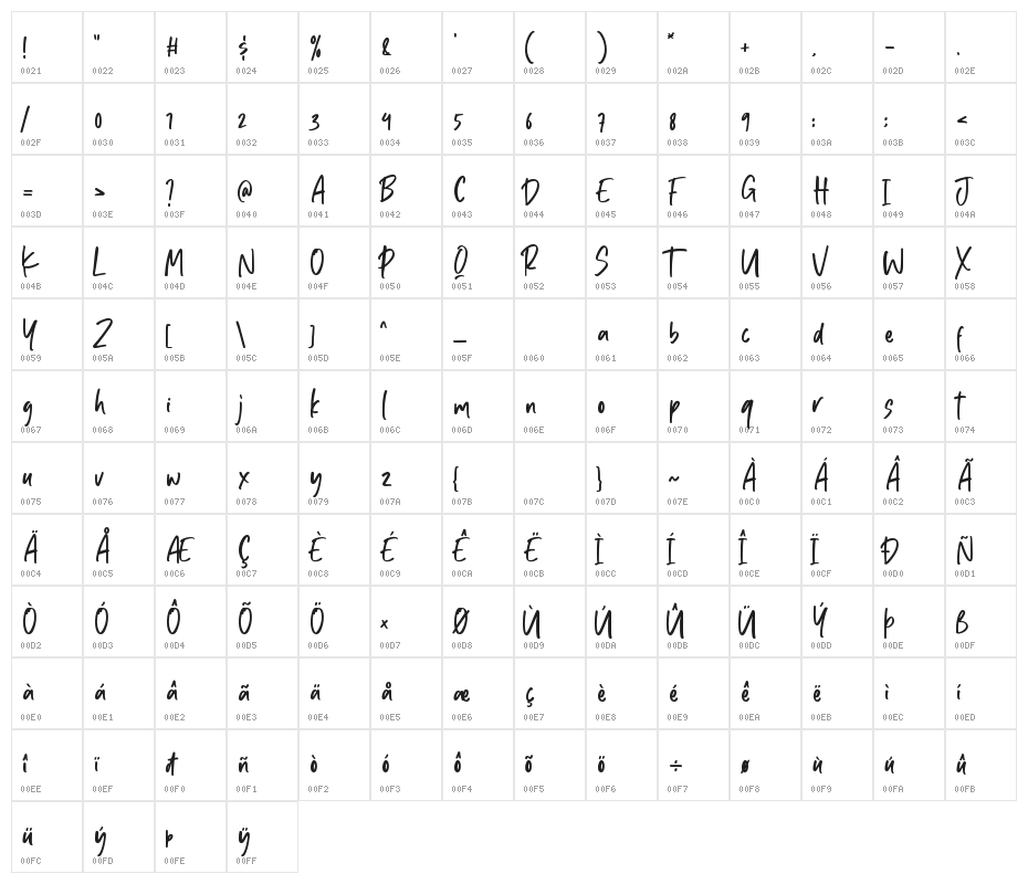 BiG PoiNts Character Map