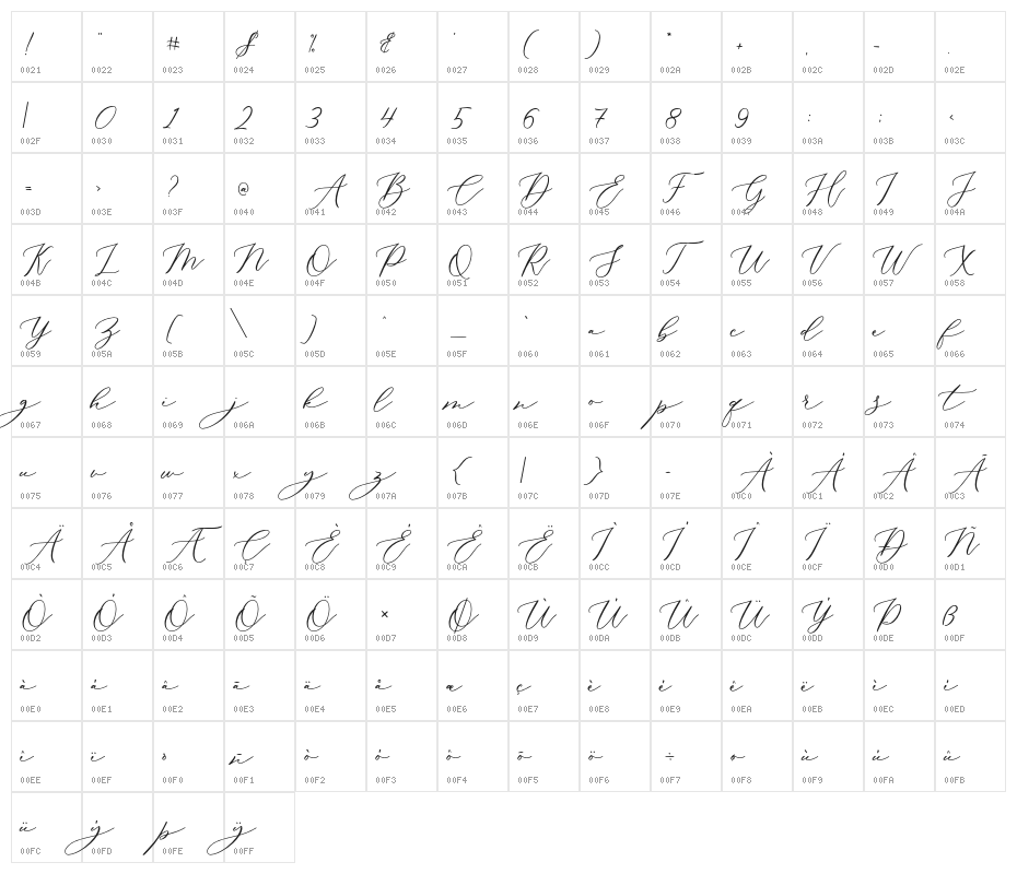 Biancha Character Map