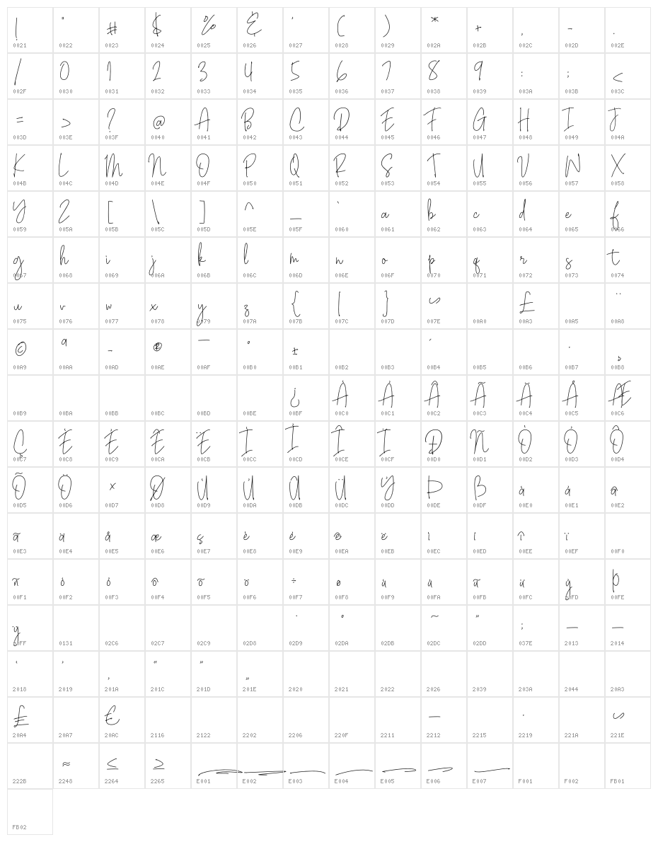 Bianka Script Character Map