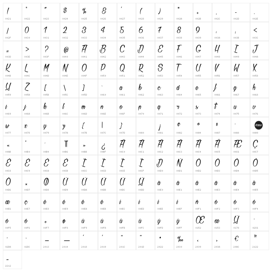 Bichette Character Map