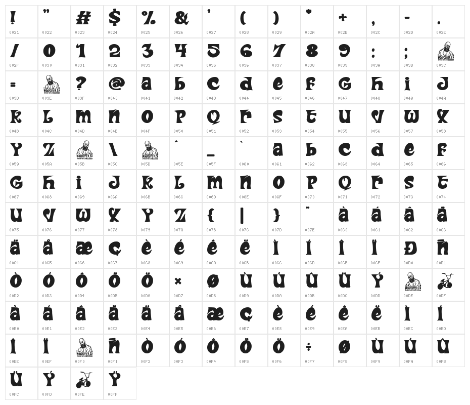 Bicicleta Funk Character Map