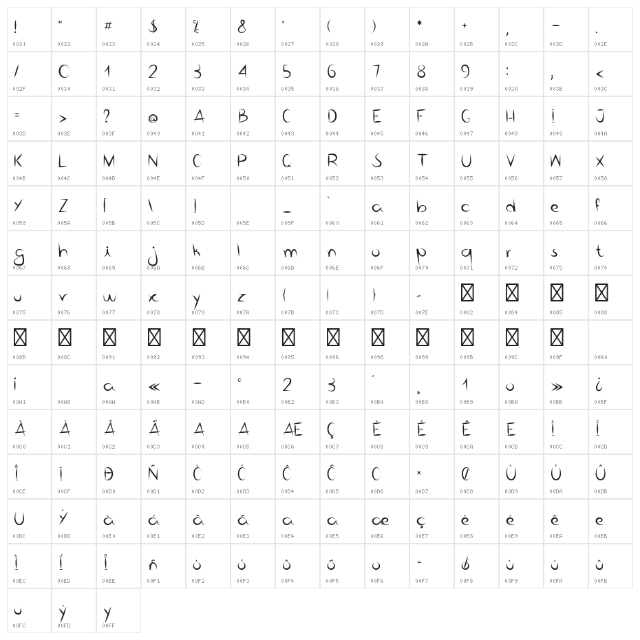 Bico de pena Character Map