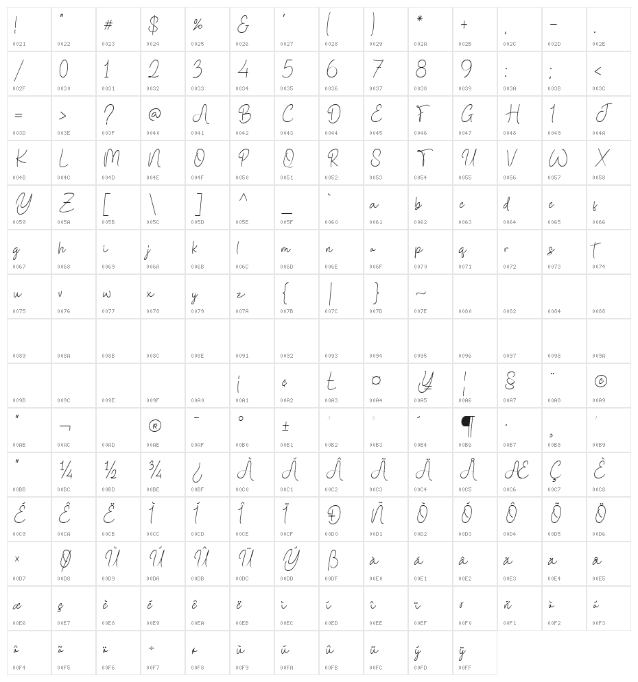 Bidatha Signature Character Map