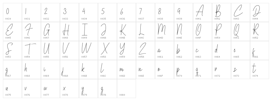 Biellsa Character Map