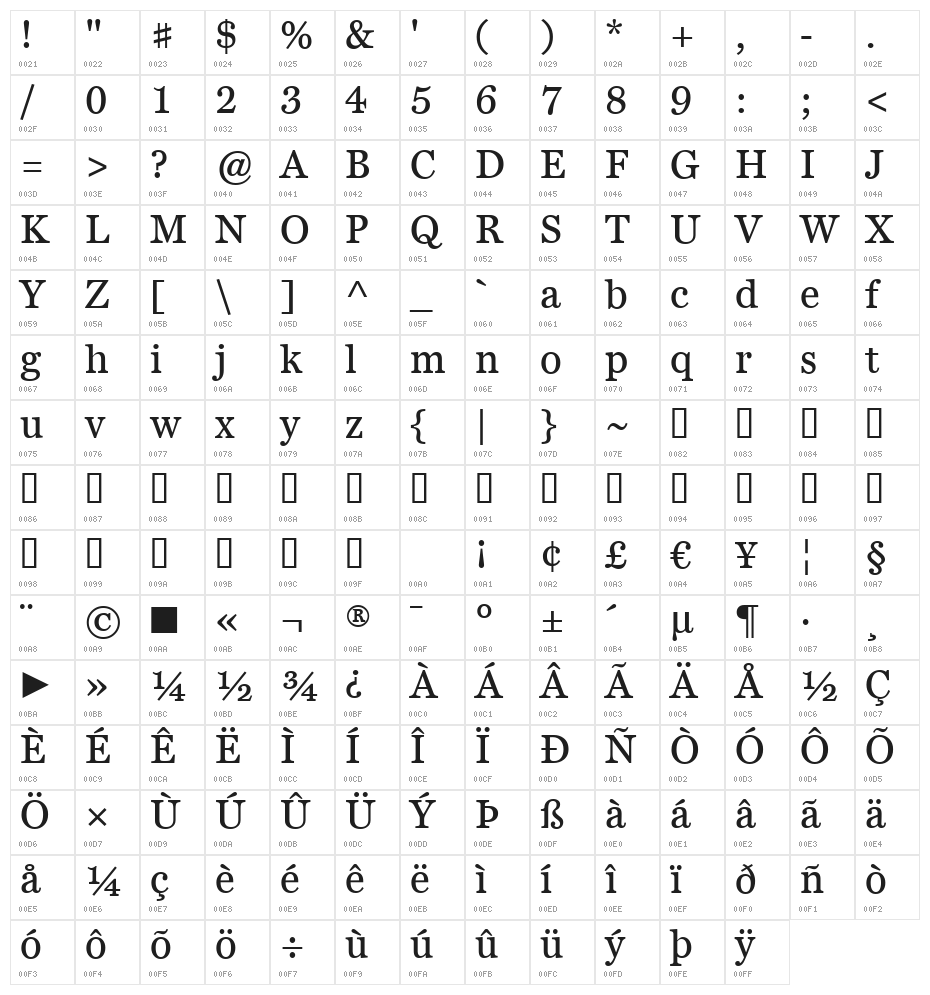 Bienetresocial Character Map